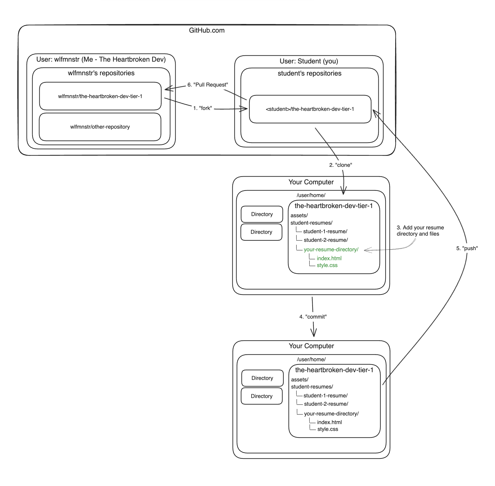 assets/github-fork-pr-diagram.png